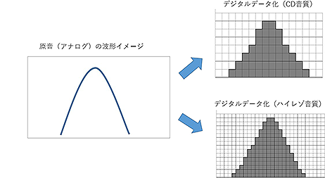 波形のイメージ