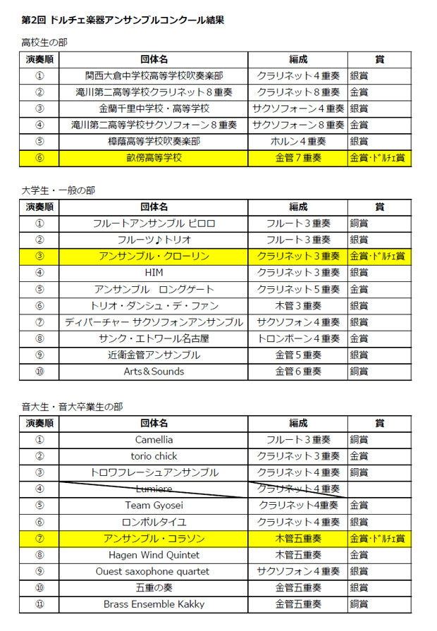 大阪店 第2回ドルチェ楽器アンサンブルコンクール結果ご案内 ドルチェ楽器